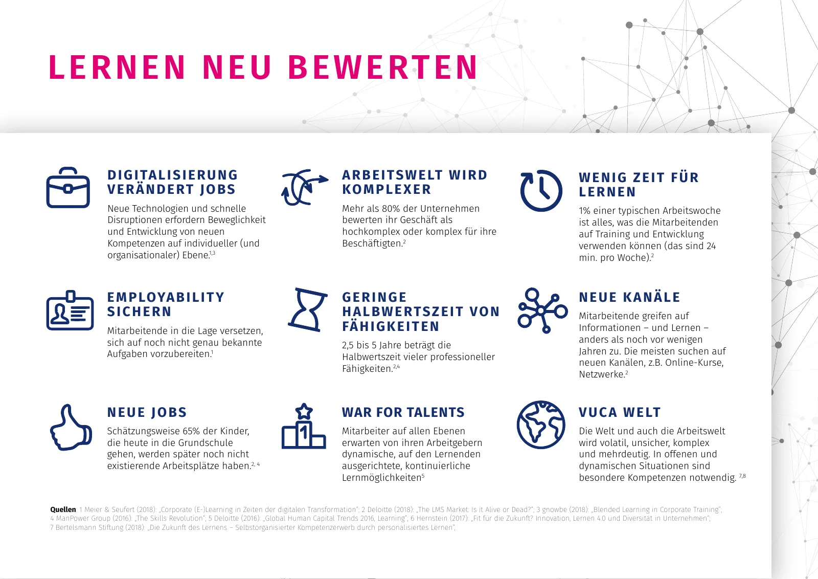Lernen neu bewerten: acht Treiber wie Digitalisierung, komplexere Arbeitswelt, wenig Zeit für Lernen und die geringe Halbwertszeit von Fähigkeiten.