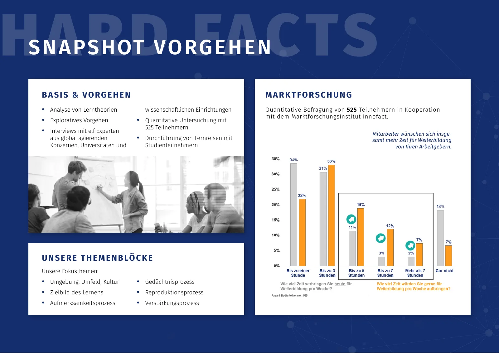 Snapshot Vorgehen: Analyse von Lerntheorien, Experteninterviews und eine quantitative Befragung von 525 Teilnehmenden.